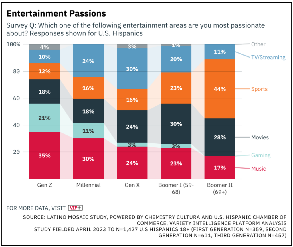 Entertainment Passions
